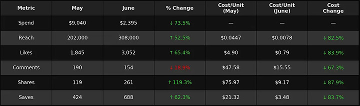 hydra marketing stats